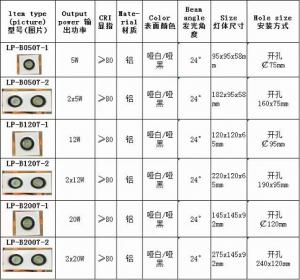 成都装修买灯成都金府灯具城是专业灯具批发市场