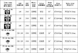 成都武侯区 + 高新区 写字楼公寓、网红小区灯具换新